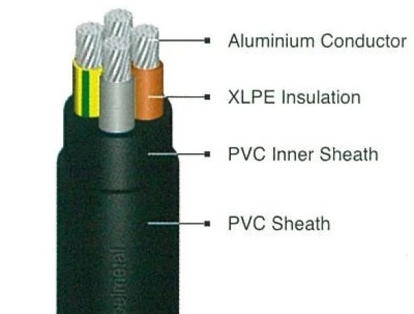 LV Power Cables NA2XY 1 na2xy_4_cores_1kv_2