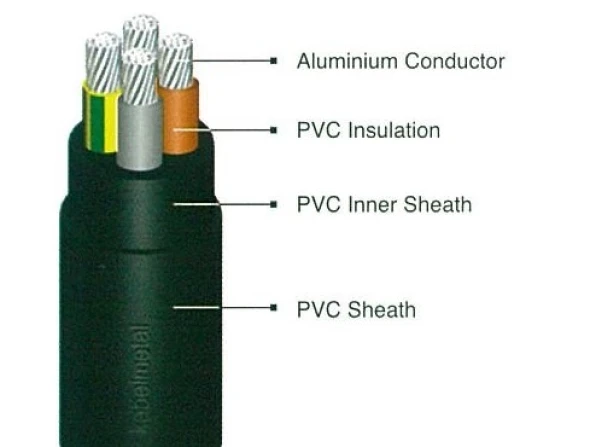 LV Power Cables NAYY 1 nayy_4_cores_1kv_2
