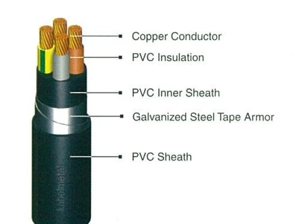 LV Power Cables NYBY 1 nyby_4_cores_1kv_2