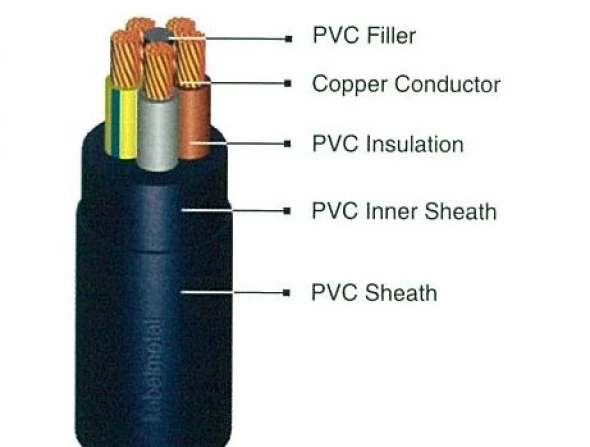 LV Power Cables NYY<br> 6 nyy_5_cores_1kv_2